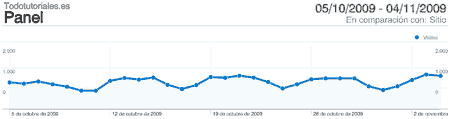 Analytics_Todotutoriales Analytics_Todotutoriales
