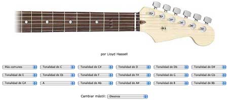 Buscador de acordes de guitarra Acordes cifrados de guitarra