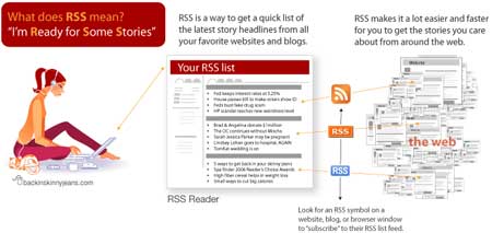 Explicación RSS