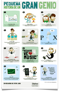 La historia de Steve Jobs en una infografía